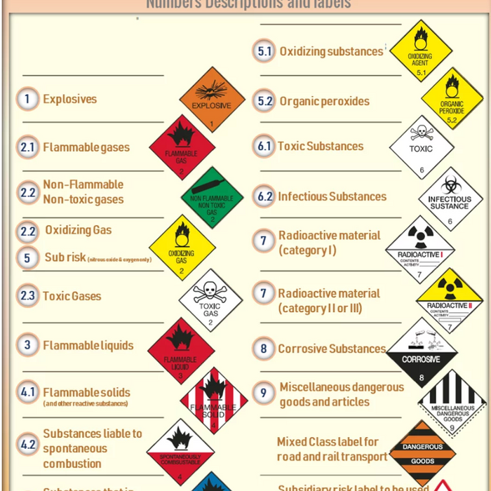 UNDERSTANDING THE 9 CLASSES OF DANGEROUS GOODS