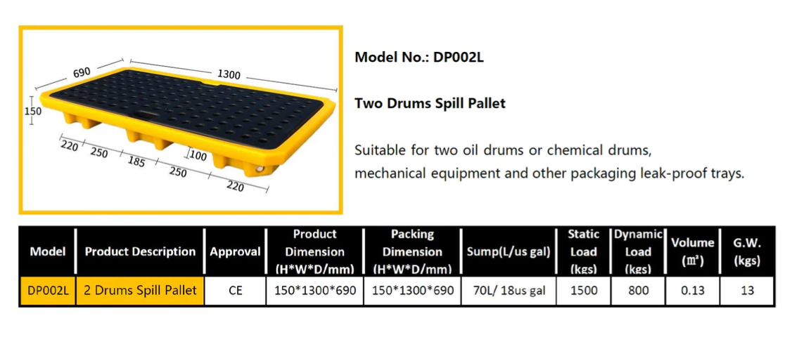 Low Profile 2 Drum Spill Pallet with Drain Plug SD002L