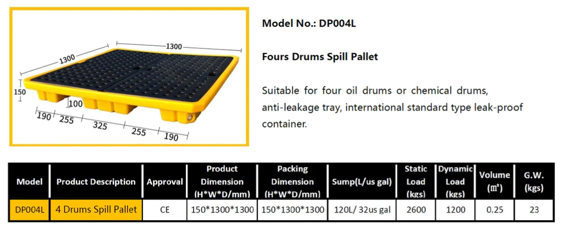 Low Profile 4 Drum Spill Pallet with Drain Plug SD004L