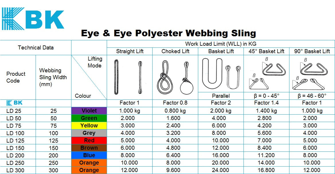 Polyester Cargo Lifting Belt / Webbing Sling - Customised SWL, Length and Width