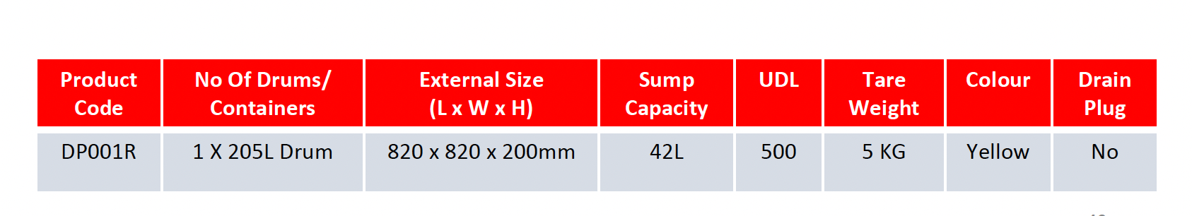 1 Drum Round Spill Pallet DP001R