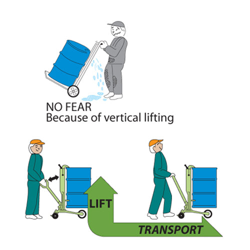Steel Drum Lifter DL-350